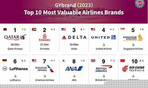 国际十大航空公司排名(国内国际航空公司排名)_https://www.hangfeite.com_科创板_第1张