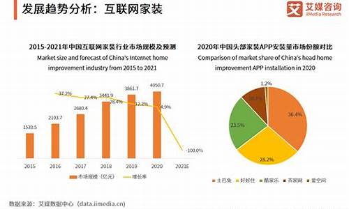 中国行业数据分析网(中国行业数据分析网中国报告大厅)_https://www.hangfeite.com_科创板_第1张
