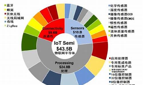 半导体行业前景(半导体行业前景怎么样)_https://www.hangfeite.com_科创板_第1张
