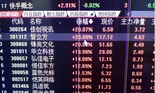 如何在早盘中快速发现热点板块(早盘消息哪里看)_https://www.hangfeite.com_上交所_第1张