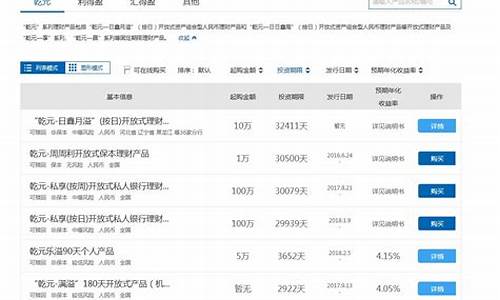 工行理财产品一览表(工行理财产品一览表最新)_https://www.hangfeite.com_创业板_第1张