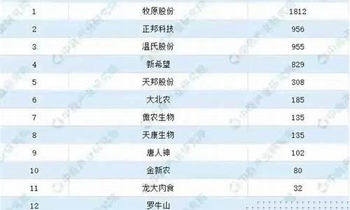 养猪行业上市公司排名(养猪行业的上市公司)_https://www.hangfeite.com_深交所_第1张