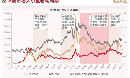 小盘价值股(小盘价值股指数有哪些)_https://www.hangfeite.com_科创板_第1张