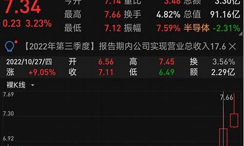 上证指数会不会涨停(上证指数会不会跌停)_https://www.hangfeite.com_上交所_第1张