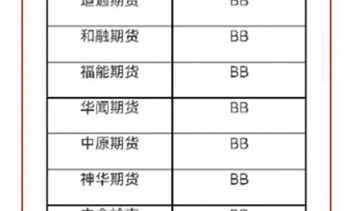 中国正规期货公司排名(中国十大正规期货公司)_https://www.hangfeite.com_创业板_第1张