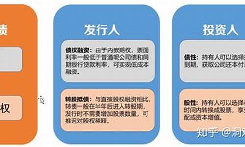 什么是可转债股票(啥是可转债股票)_https://www.hangfeite.com_北交所_第1张