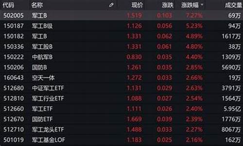 军工股还有行情吗(军工股还有机会吗)_https://www.hangfeite.com_上交所_第1张
