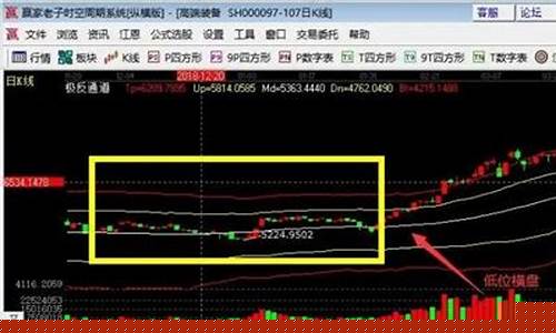 低位一直横盘股票一览(低位横盘必涨的条件)_https://www.hangfeite.com_创业板_第1张