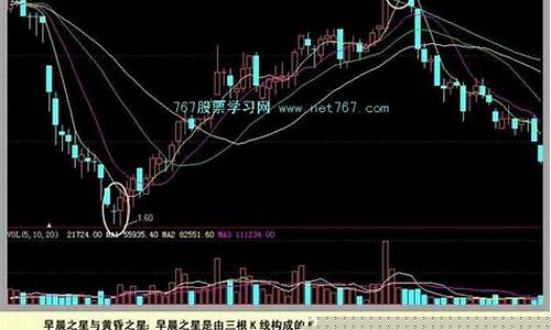 什么是早晨之星k线图(早晨之星k线图解说视频)_https://www.hangfeite.com_科创板_第1张