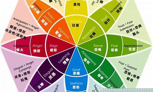 心理学四种基本情绪(心理学四种基本情绪哀的面部表情)_https://www.hangfeite.com_深交所_第1张