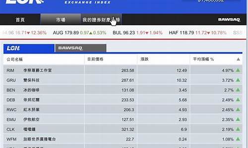 gta5买什么股票好一点(gta5什么股票稳赚)_https://www.hangfeite.com_上交所_第1张