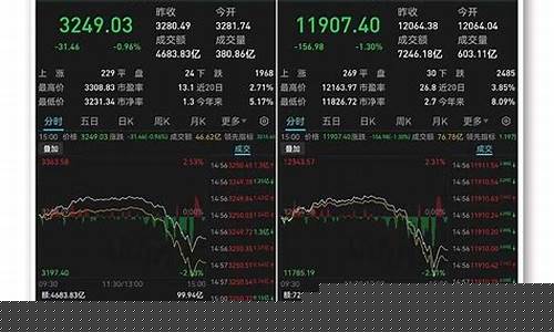 下午2点开始的股市直播(下午2点开始的股市直播是真的吗)_https://www.hangfeite.com_上交所_第1张