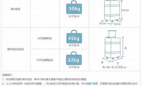 国外行李托运多少超重(国外飞机托运行李箱的最大尺寸)_https://www.hangfeite.com_深交所_第1张