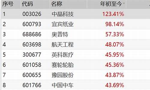 2021年妖股排行榜最新(2019妖股排行榜)_https://www.hangfeite.com_科创板_第1张