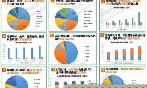 半导体芯片行业发展前景如何呢(半导体芯片材料有哪些)_创业板_第1张_财经网 半导体芯片行业发展前景如何呢(半导体芯片材料有哪些)_https://www.hangfeite.com_创业板_第1张