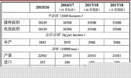 2024年预估玉米价格是多少(2024年玉米价格)_https://www.hangfeite.com_上交所_第1张