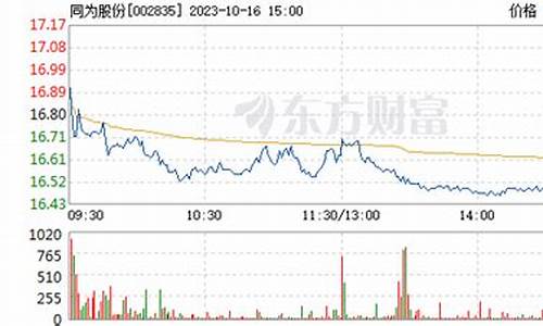 同为股份目标价(同大股份目标价)_https://www.hangfeite.com_深交所_第1张