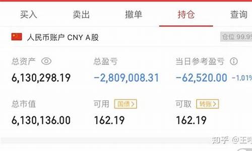 一万元炒股有意义吗(一万元炒股每天复利2%)_https://www.hangfeite.com_深交所_第1张