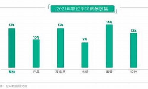 互联网工资一般有多少(互联网专业学什么好找工作)_https://www.hangfeite.com_科创板_第1张