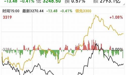 大盘指数买跌怎么买(大盘指数买跌怎么买股票)_https://www.hangfeite.com_科创板_第1张