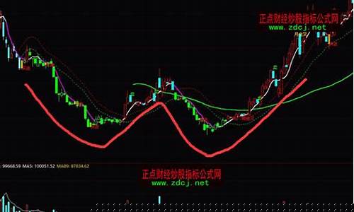 大牛股之三重底形态(三重底涨幅)_https://www.hangfeite.com_上交所_第1张
