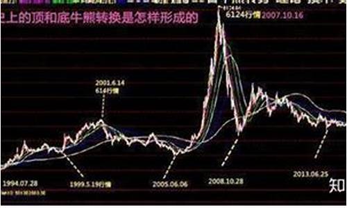 以前牛市的时间都是什么时间(以前牛市的时间都是什么时间的)_https://www.hangfeite.com_科创板_第1张