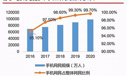 2020互联网金融发展报告(互联网金融发展指数报告)_https://www.hangfeite.com_科创板_第1张