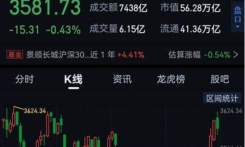 上海股市直播链接(股市直播间在线直播上海)_https://www.hangfeite.com_深交所_第1张