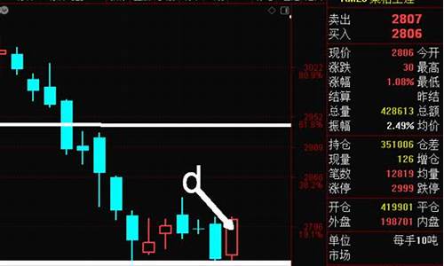 下周期货在线直播语音(下周期货市场将如何走)_https://www.hangfeite.com_上交所_第1张
