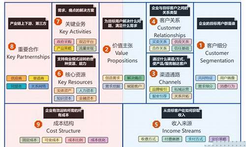 商业模式模板范文怎么写(商业模式模板范文怎么写好)_https://www.hangfeite.com_创业板_第1张