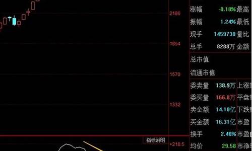 周期股票有哪些股(周期股票有哪些股份)_https://www.hangfeite.com_深交所_第1张