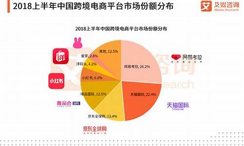 2023年最火的电商平台(2023年最火的电商平台是淘宝吗)_https://www.hangfeite.com_上交所_第1张