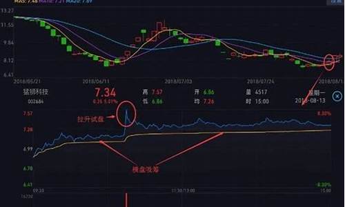 分时均线怎么看东方财富(分时均线怎么计算出来的)_https://www.hangfeite.com_北交所_第1张