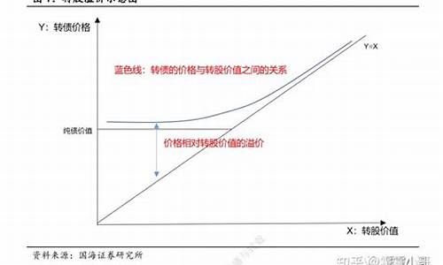 可转债龙头股最简单的方法(可转债股怎么玩)_https://www.hangfeite.com_深交所_第1张