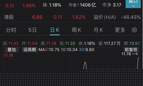 中国民航股价(中国民航股价走势图)_https://www.hangfeite.com_创业板_第1张