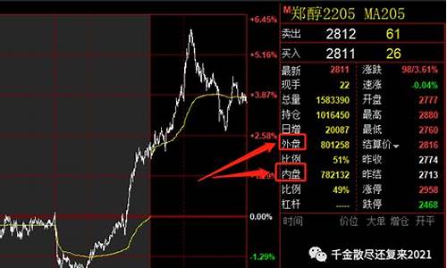 内盘期货直播交易频道是什么(内盘期货直播交易频道是什么意思)_https://www.hangfeite.com_上交所_第1张