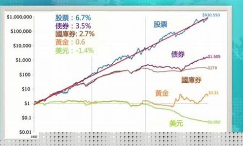 值得长期投资的股票有哪些(值得长期投资的股票)_https://www.hangfeite.com_北交所_第1张