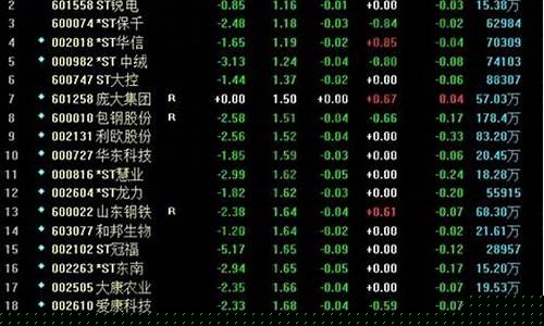 买股票最低多少钱起步(买股票最低多少钱起步啊)_https://www.hangfeite.com_创业板_第1张