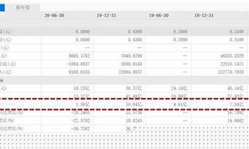 动态市盈率多少合适(动态市盈率在多少合适)_https://www.hangfeite.com_北交所_第1张