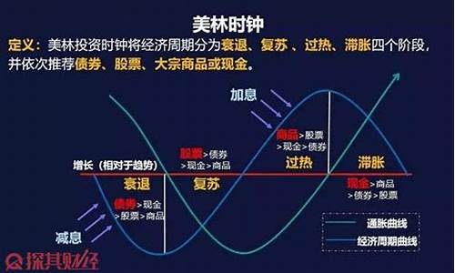什么是周期板块股票和龙头股(周期股概念有哪些龙头股)_https://www.hangfeite.com_科创板_第1张