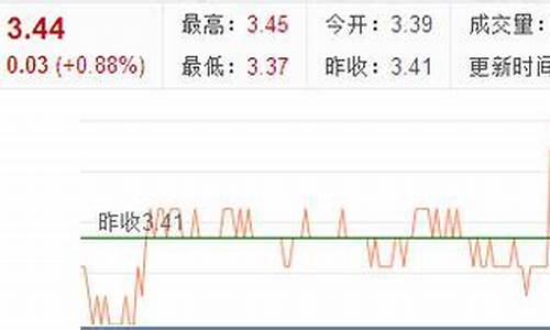 1元左右的股票有哪些(2021年1元多的股票有哪些)_https://www.hangfeite.com_北交所_第1张