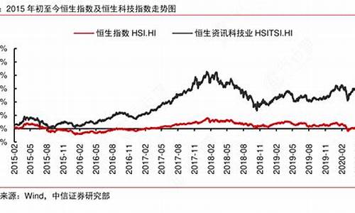 恒生科技指数159740(恒生科技指数159742是T加0)_https://www.hangfeite.com_北交所_第1张