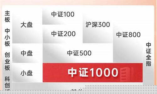 中证500沪深300哪个好(中证500和沪深300有重合吗)_https://www.hangfeite.com_创业板_第1张