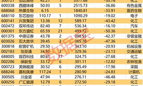 年报预增8250(年报预增6700%的元宇宙股票)_https://www.hangfeite.com_科创板_第1张