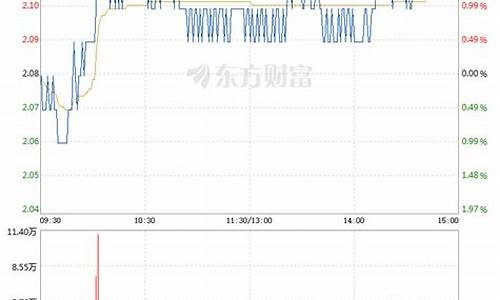 二三四五股票2023年目标价_https://www.hangfeite.com_上交所_第1张