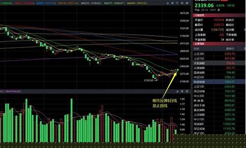 5月26日股市直播预测(5月26日股市直播预测最新)_https://www.hangfeite.com_科创板_第1张