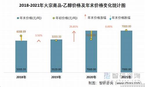 乙醇市场价格(乙醇市场价格走势2023年8月价格)_https://www.hangfeite.com_科创板_第1张