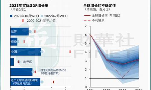 2024年经济趋势(2024年经济趋势分析图)_https://www.hangfeite.com_上交所_第1张