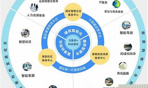 互联网信息服务板块有哪些(互联网银行有哪些)_https://www.hangfeite.com_创业板_第1张