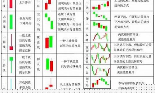 k线组合24种经典图解知乎(k线组合图经典图解口诀)_https://www.hangfeite.com_科创板_第1张